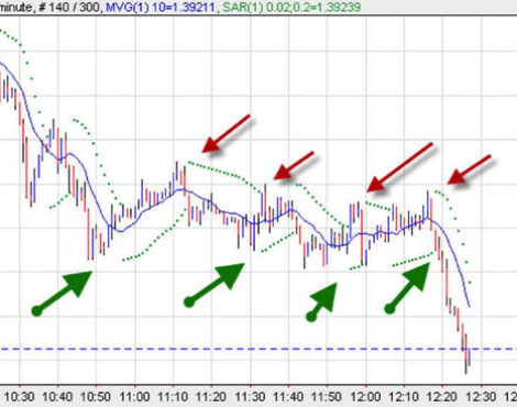 The Art of Scalping in Forex