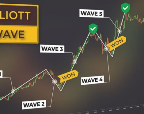 Using Elliott Wave Theory in Forex