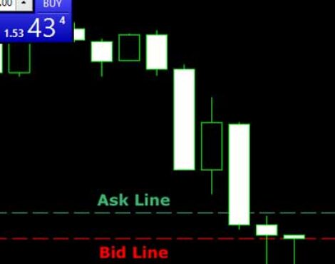 Understanding the Bid-Ask Spread in Forex