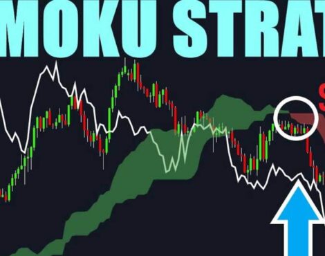 Using Ichimoku Cloud for Forex and Crypto Trading